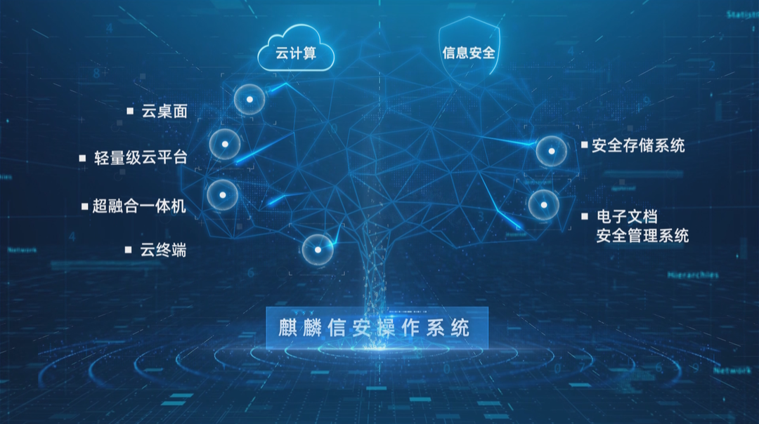 2023岳麓峰会·麒麟信安：筑牢数字经济基座 织就“安全云”