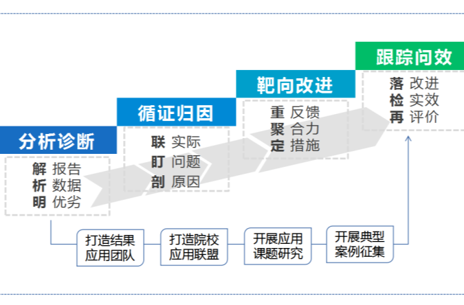 湖南长沙：基础教育质量增值评价的区域实践探索