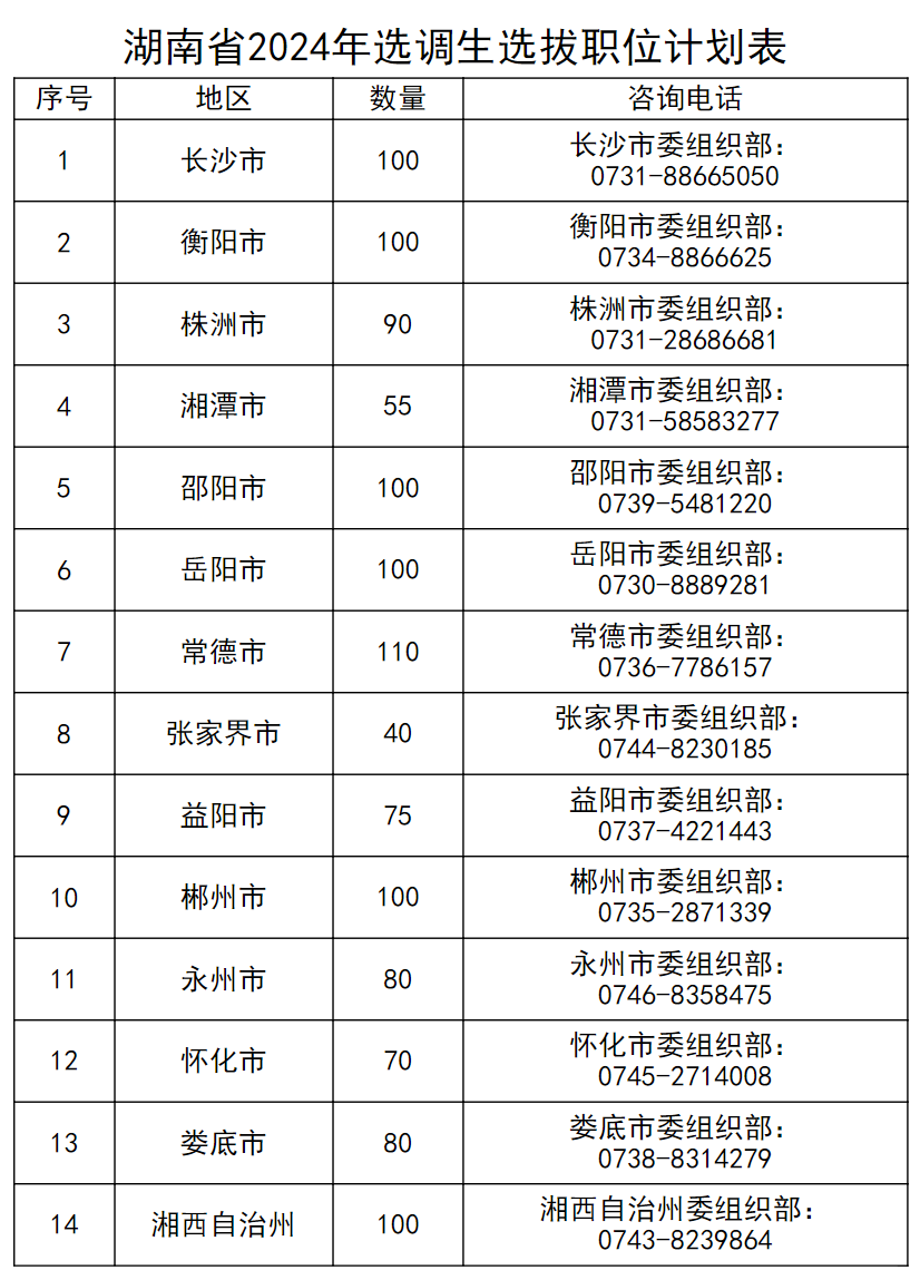 湖南公务员职位表：解读与分析
