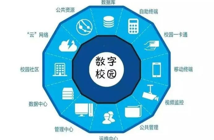 数智时代来了，高校如何应对