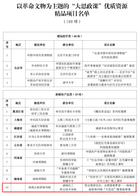 国家级荣誉！这堂“大思政”情景故事课入选全国百个精品项目