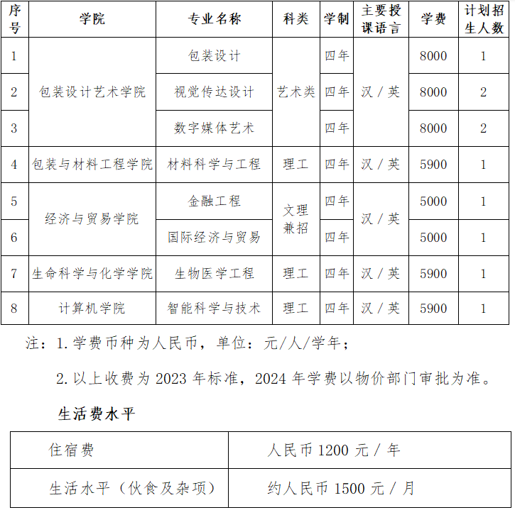 湖南工业大学学费图片