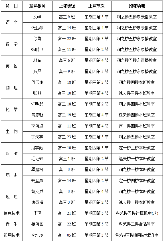 12月27日至28日長沙市第一中學長沙市雅禮中學共同教學開放日來了