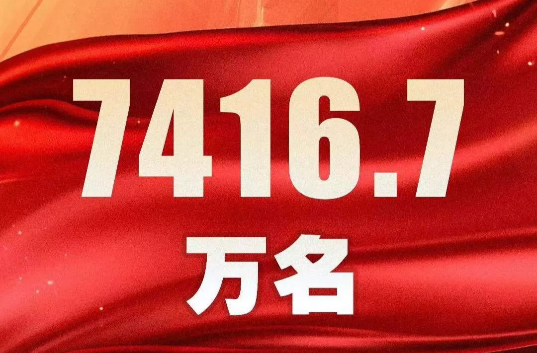 7416.7万名！