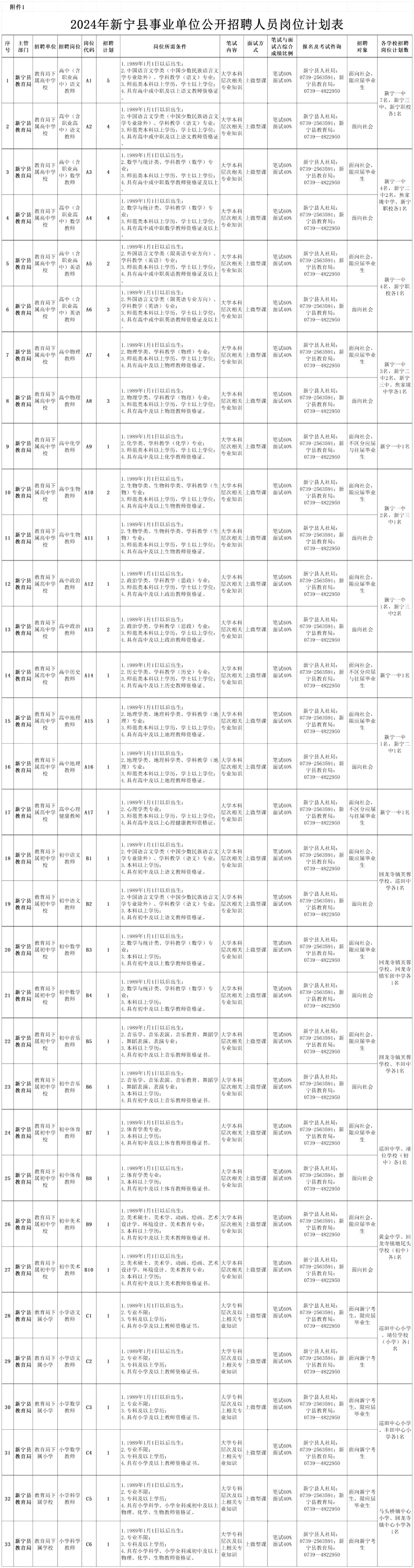 招56人邵阳市新宁县2024年公开招聘教师