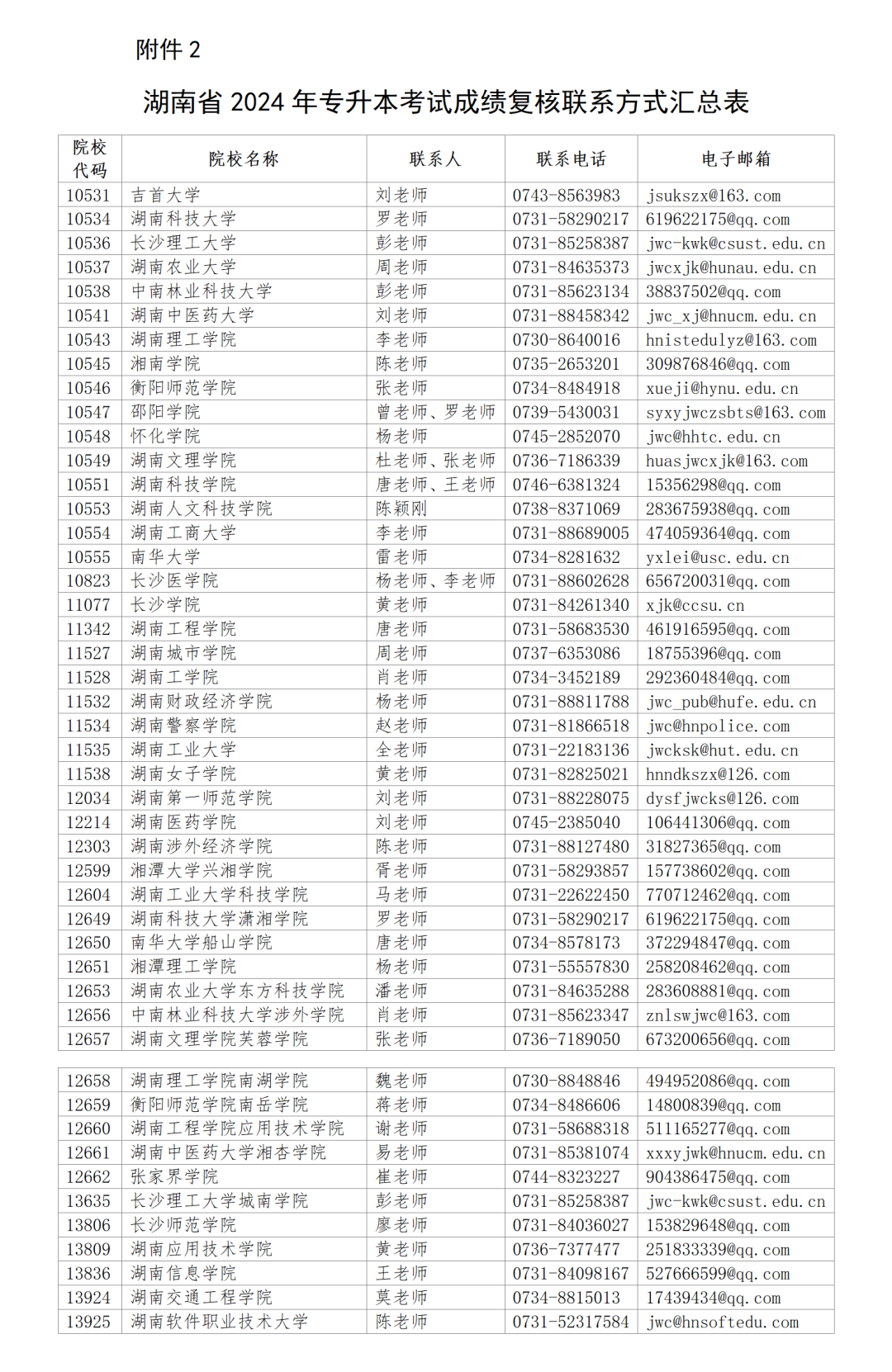 湖南省2024年专升本考试成绩开始查询