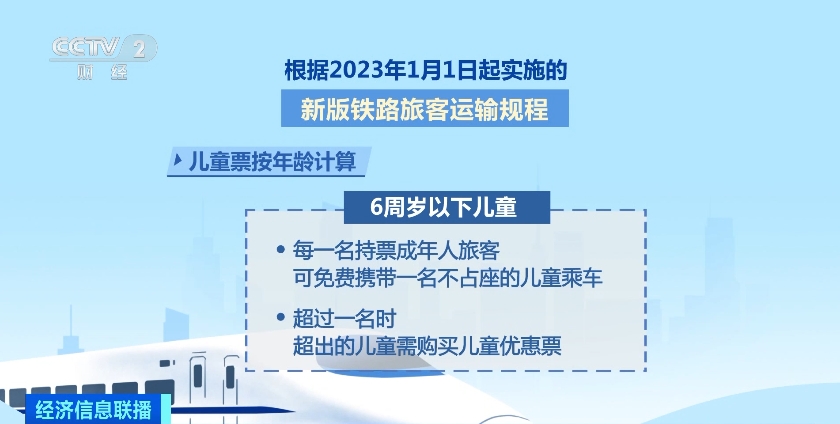 高铁儿童票该怎么买，能否享受优惠？一文了解