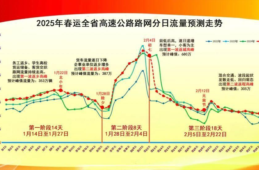 2025年湖南高速春运路网研判来了