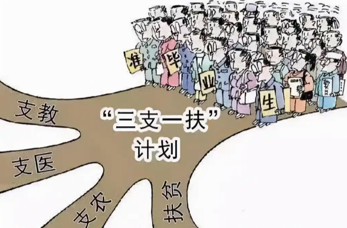 如何招募，有何变化？——解读2025年“三支一扶”计划