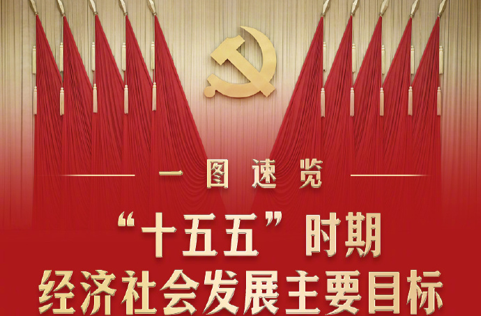 “十五五”时期经济社会发展主要目标，一图速览