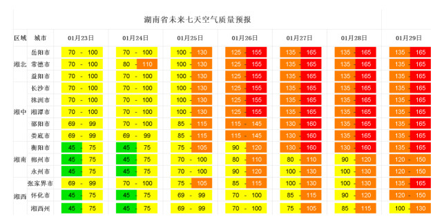 湖南多地将有污染天气