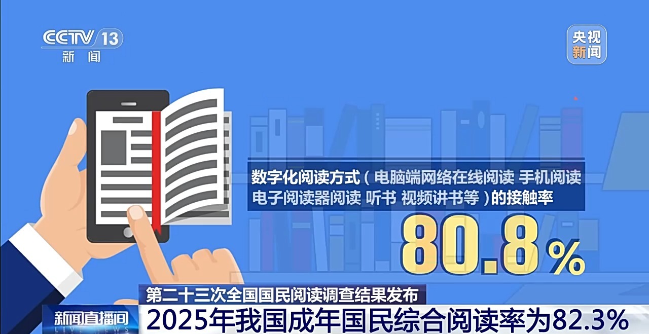 人均阅读纸质书4.81本 数字化阅读趋势上升明显
